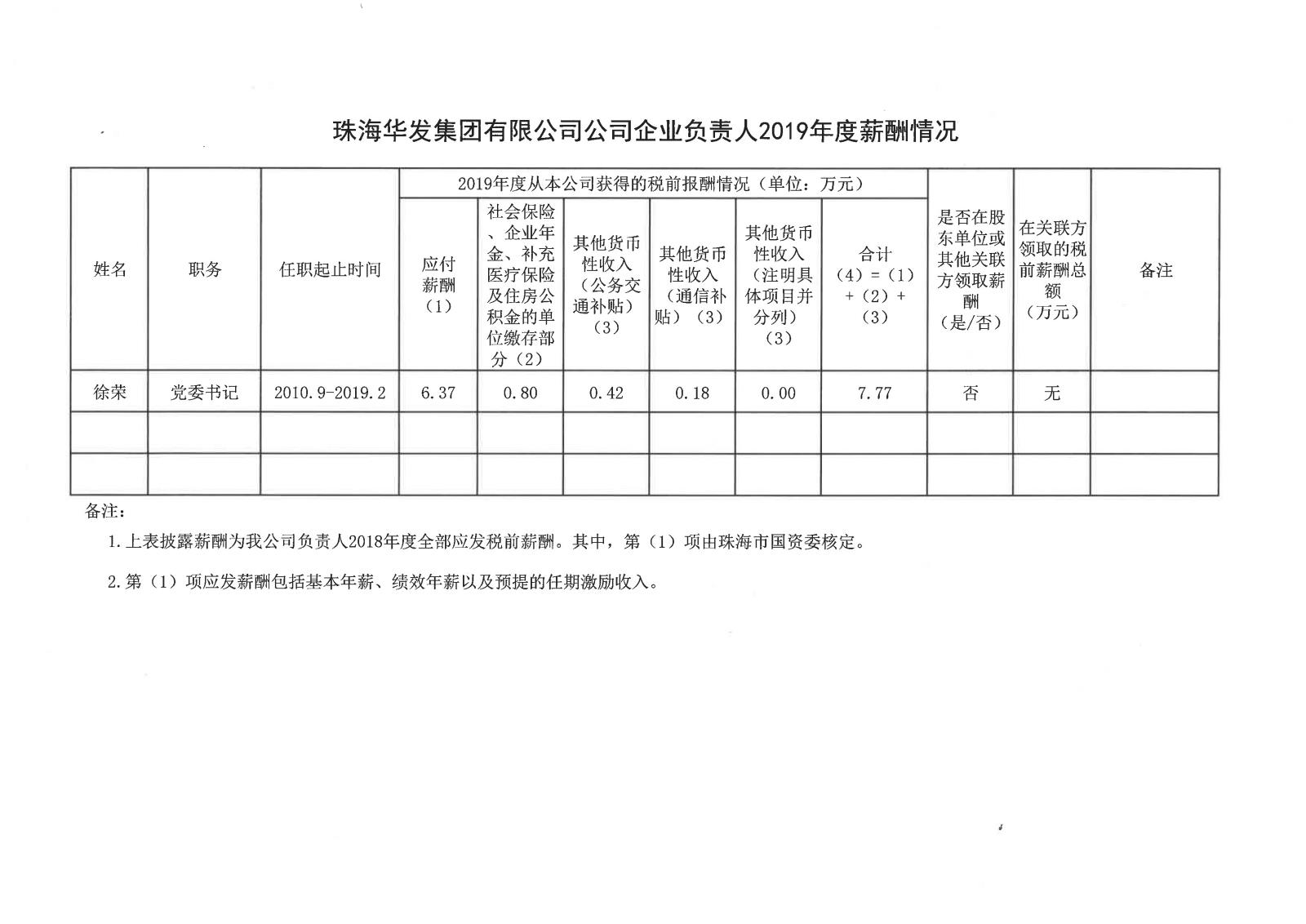 珠海華發(fā)集團(tuán)有限公司公司企業(yè)負(fù)責(zé)人2019年度薪酬情況.jpg