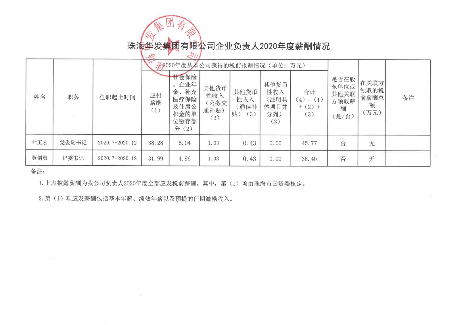 珠海華發(fā)集團(tuán)有限公司企業(yè)負(fù)責(zé)人2020年度薪酬情況.png