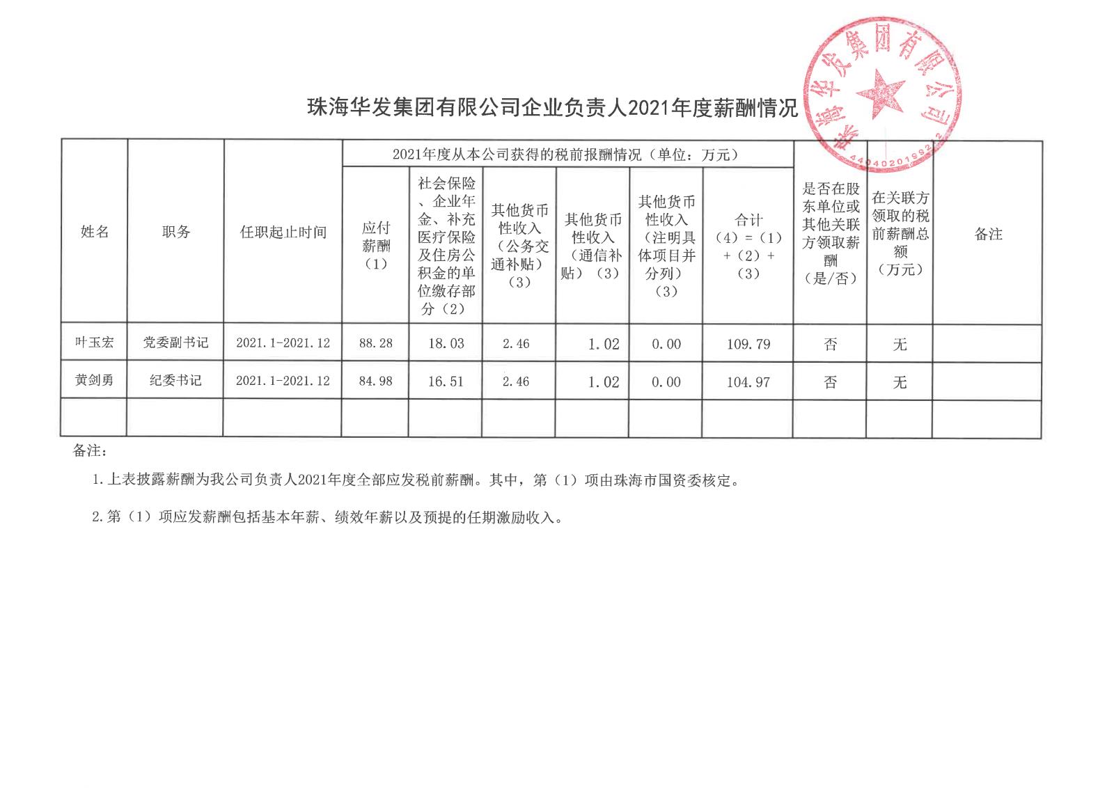 珠海華發(fā)集團(tuán)有限公司企業(yè)負(fù)責(zé)人2021年度薪酬情況.jpg