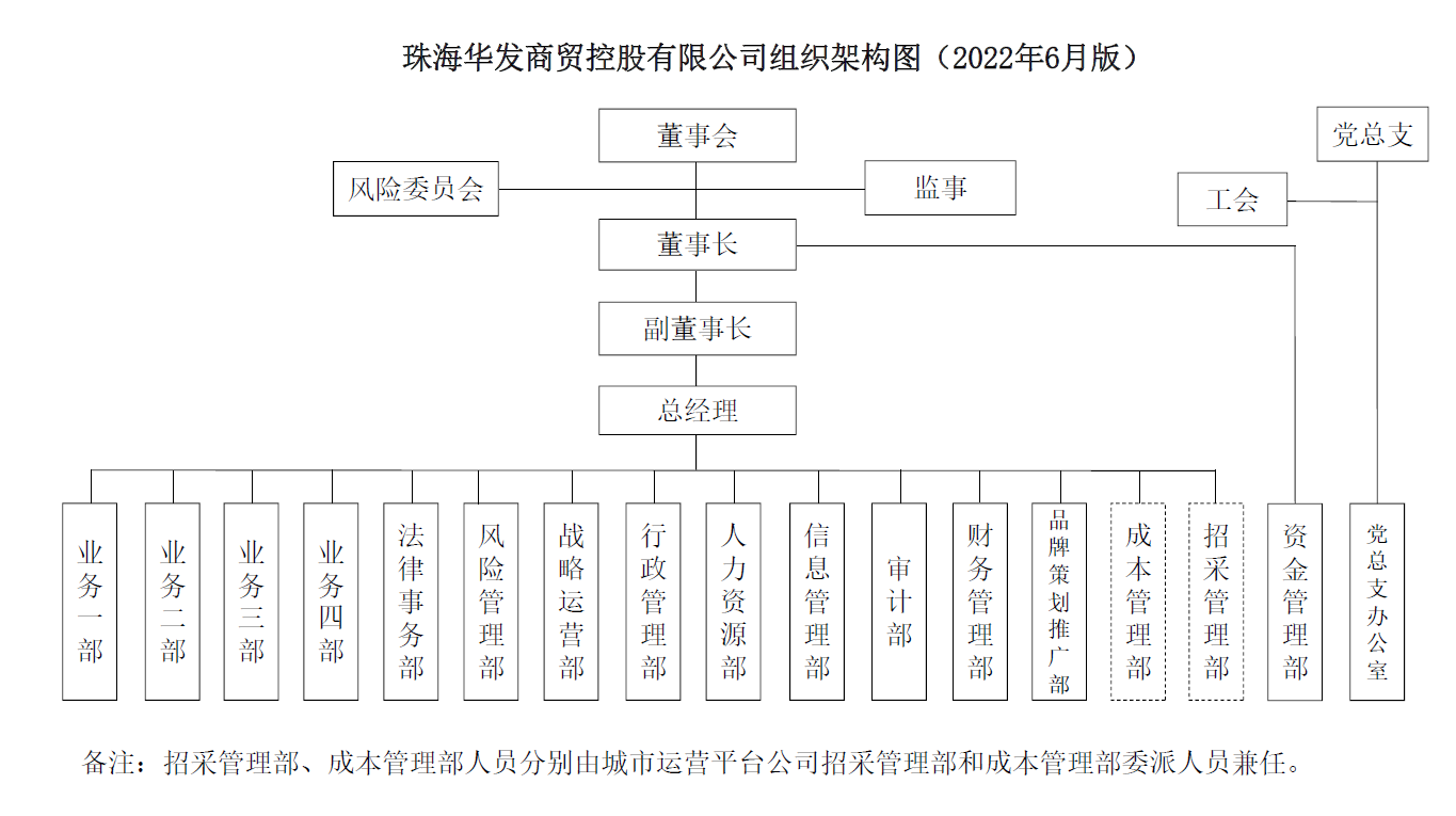 商貿(mào)組織架構(gòu).png